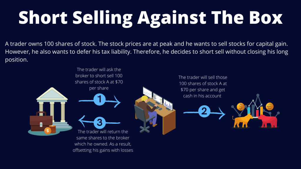 Put vs. Short | What is the Difference in Trading?