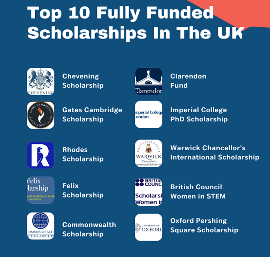 Top 10 Fully Funded Scholarships In The Uk For International Students (2027)